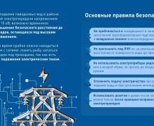 Энергетики Россети Урал напоминают о мерах безопасности в период паводка