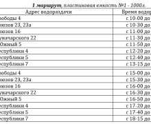 Внимание! 19 августа в Кушве отключат воду