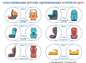 Детское удерживающее устройство.