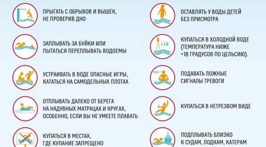 Безопасность на водных объектах
