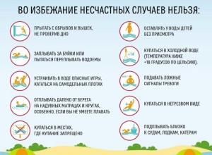 О соблюдение правил безопасного поведения на водоемах.